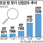 '조상 땅 찾기' 신청 급증…진짜 이유는?